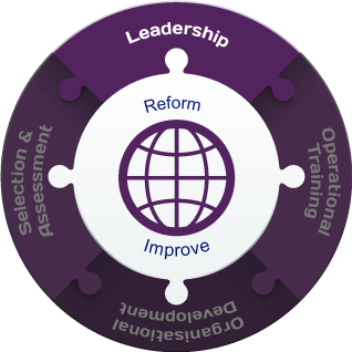 International Wheel Leadership