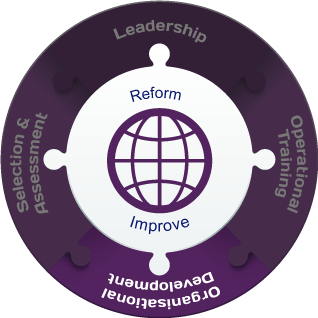 International Wheel Organisational Development